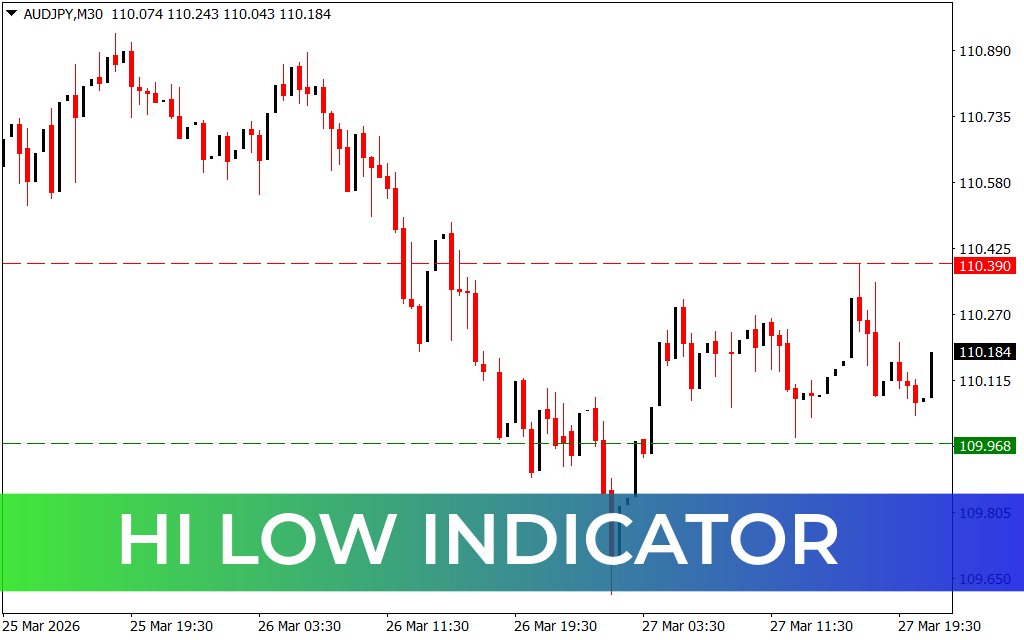 Hi Low Indicator