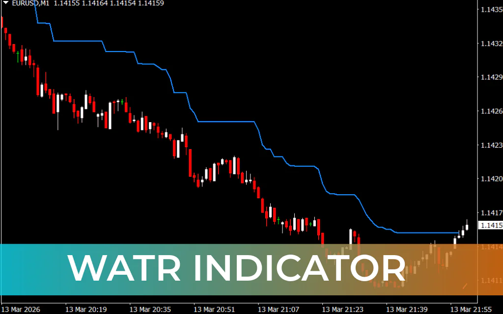 WATR Indicator