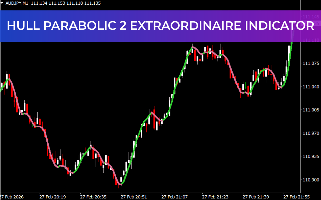 Hull Parabolic 2 Extraordinaire Indicator
