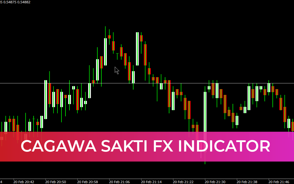 Cagawa Sakti Fx Indicator