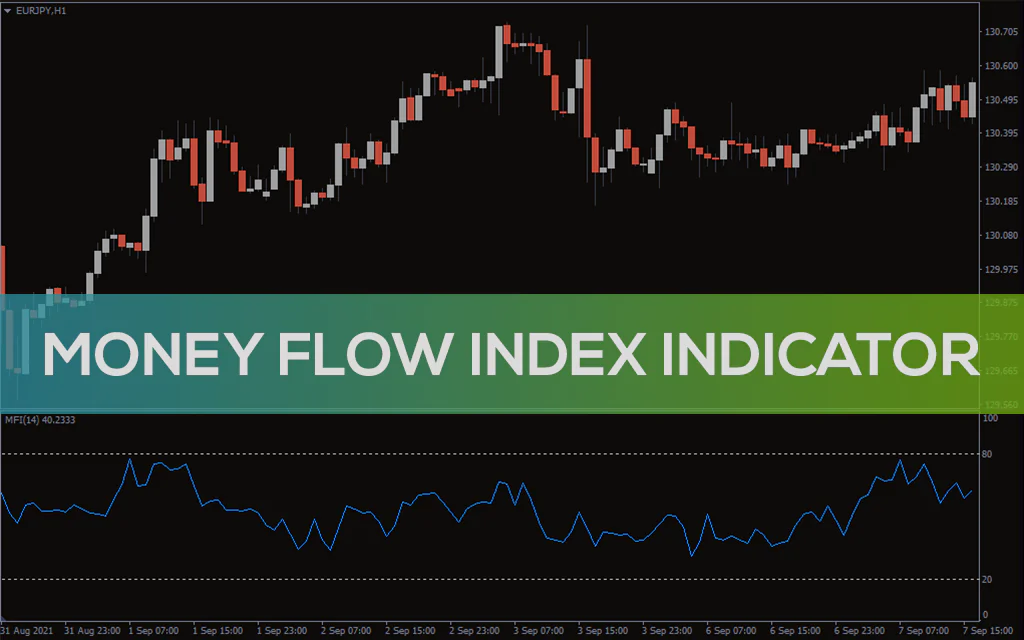 Money Flow Index Indicator For MT4