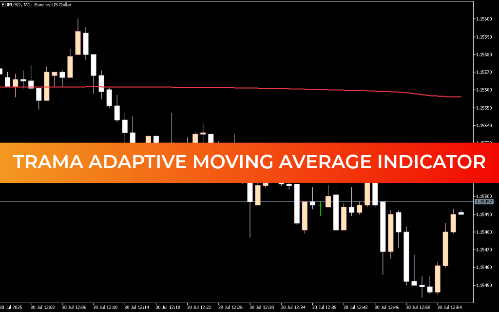 TRAMA Adaptive Moving Average Indicator For Mt5
