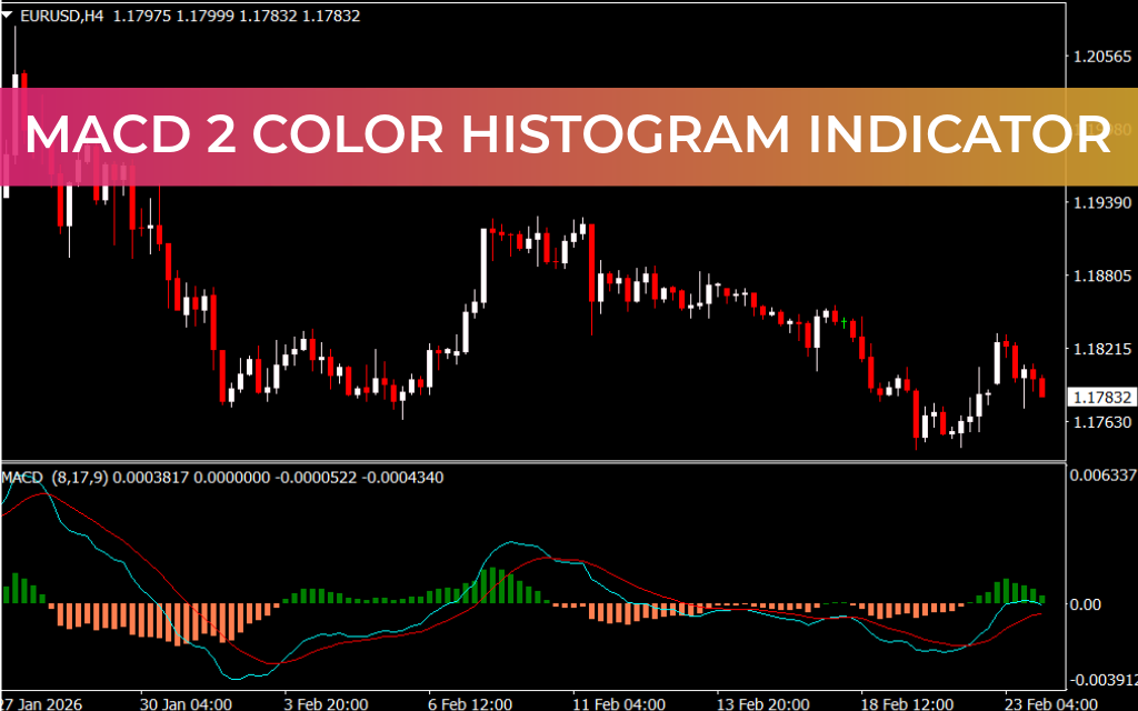 MACD 2 Color Histogram Indicator