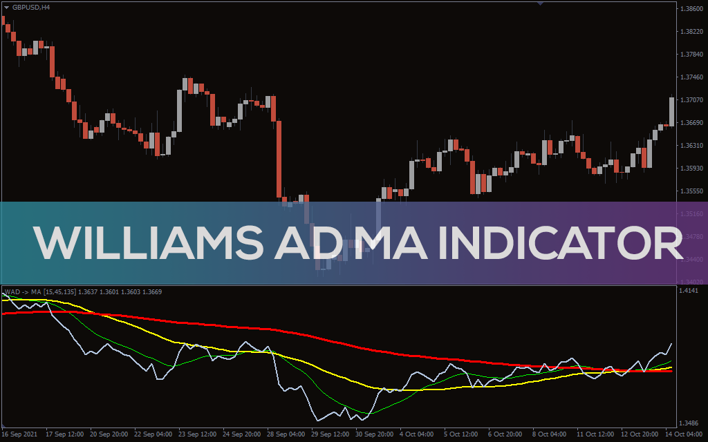 Williams Ad Ma Indicator For MT4