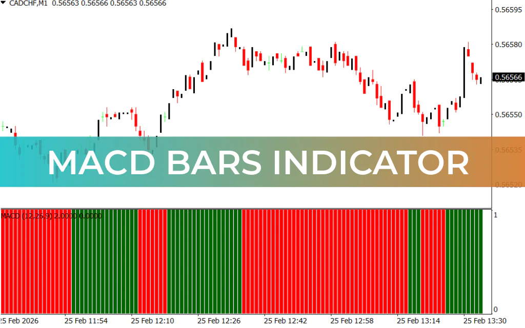 MACD Bars Indicator
