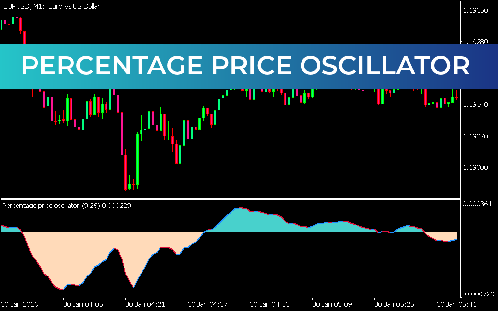 Percentage Price Oscillator MT5