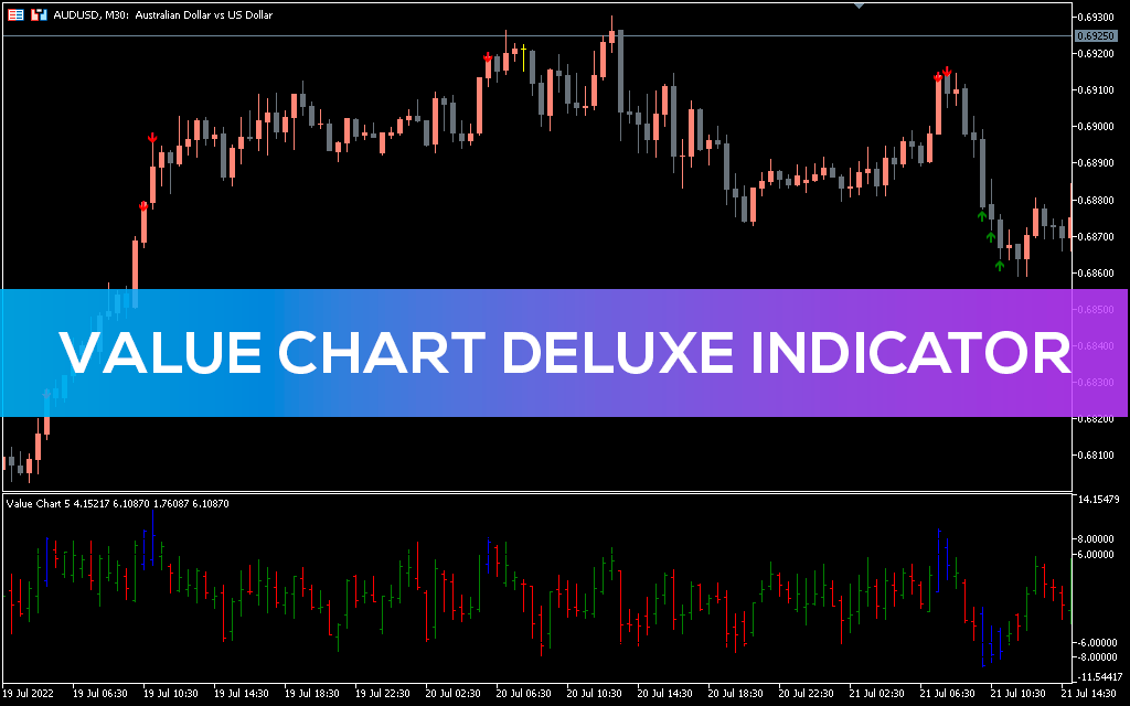 Value Charts Indicator MT5
