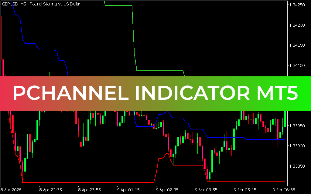 PChannel Indicator MT5