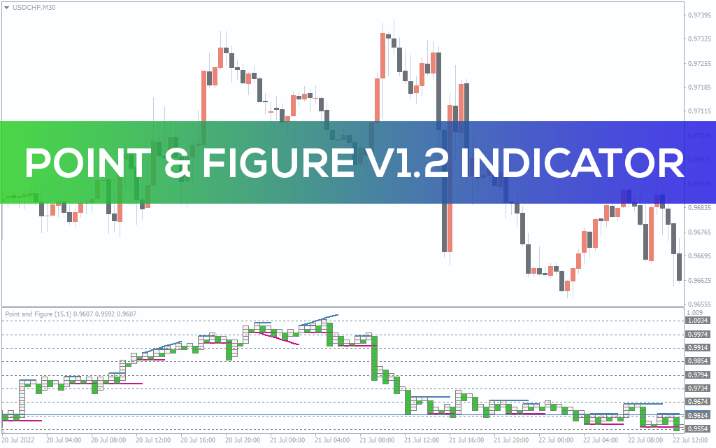 Point Figure V1 2 Indicator For MT4