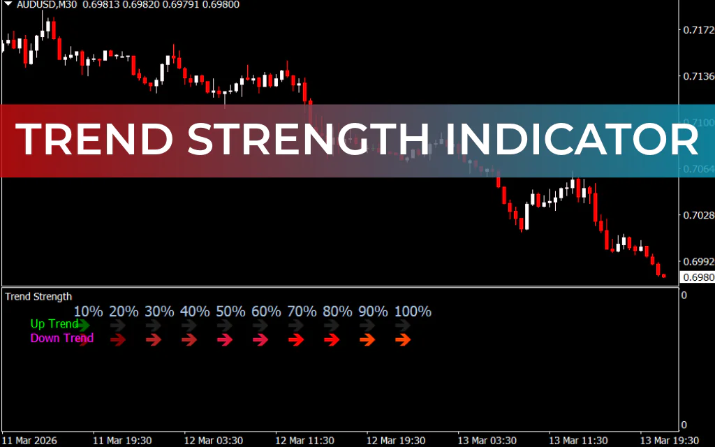 Trend Strength Indicator