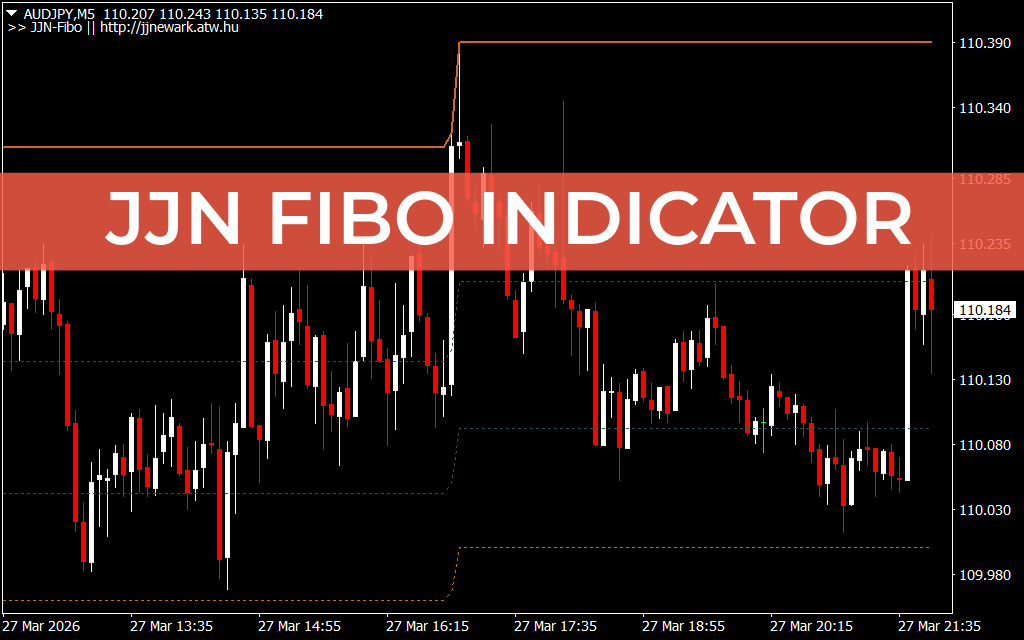 JJN Fibo Indicator