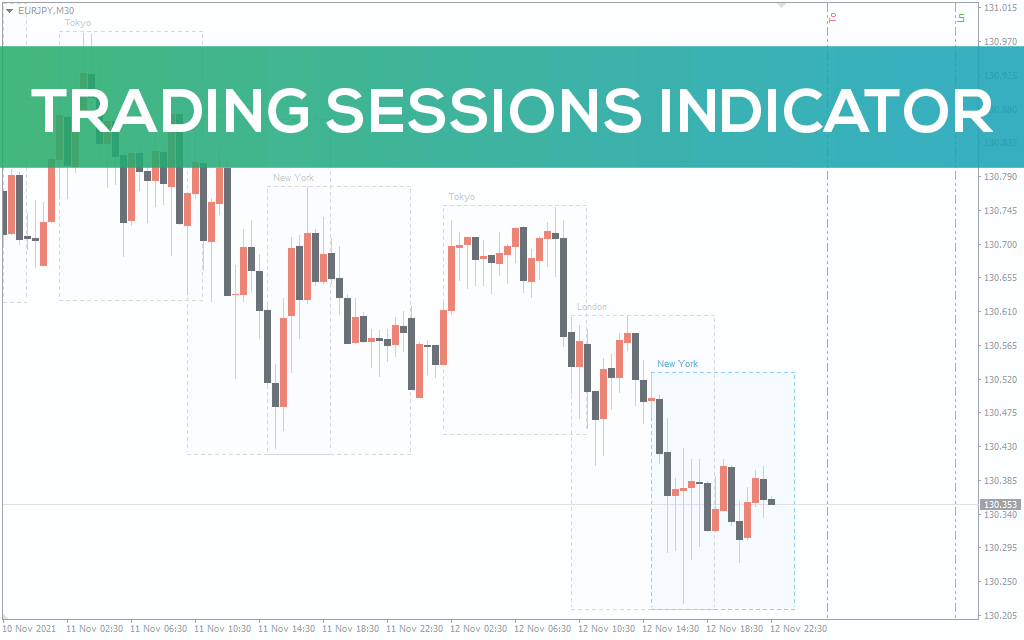 Tradingsessions Indicator For MT4