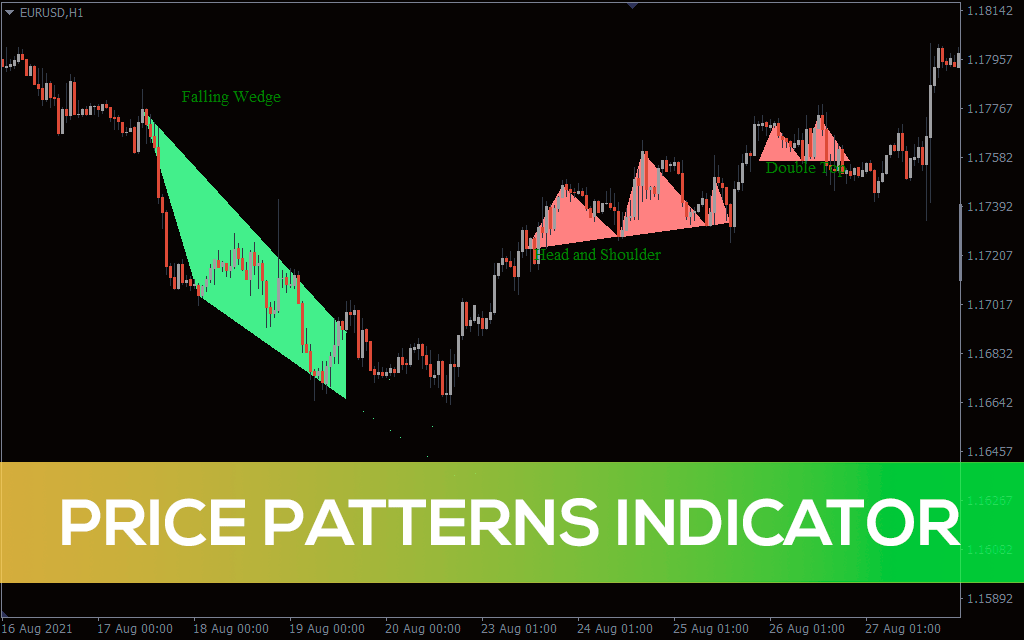 Price Pattern Indicator For MT4