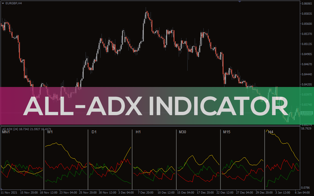 All ADX Indicator For MT4