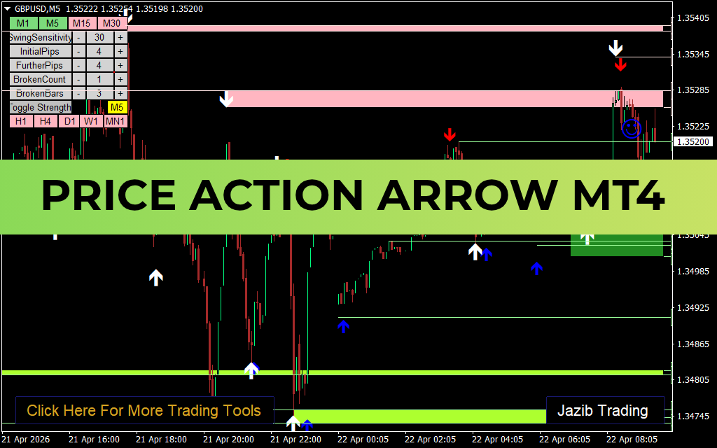 Price Action Arrows With SR For MT4