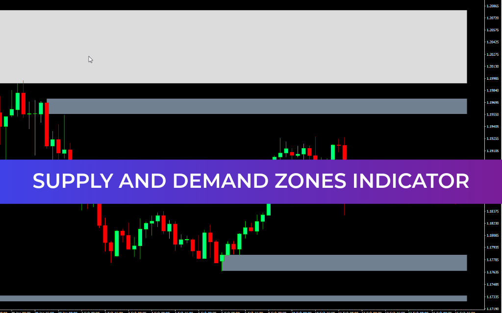 Supply and Demand Zones Indicator For Mt4