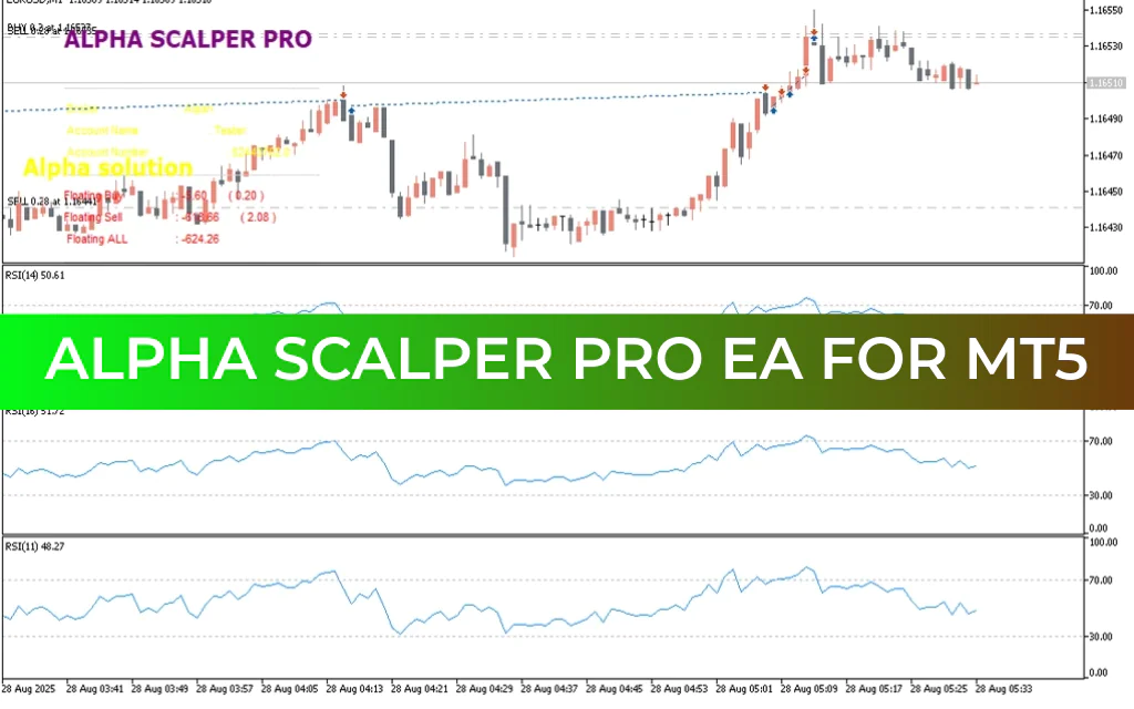 Alpha Scalper Pro EA MT5