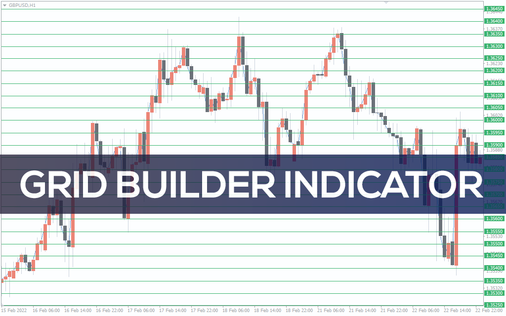 Grid Builder Indicator For MT4
