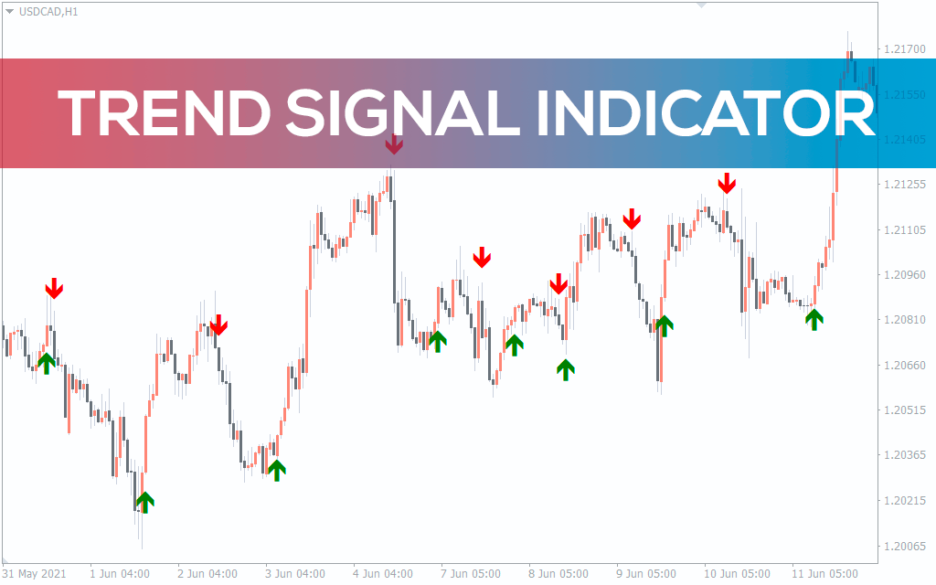 Trend Signal Indicator For MT4