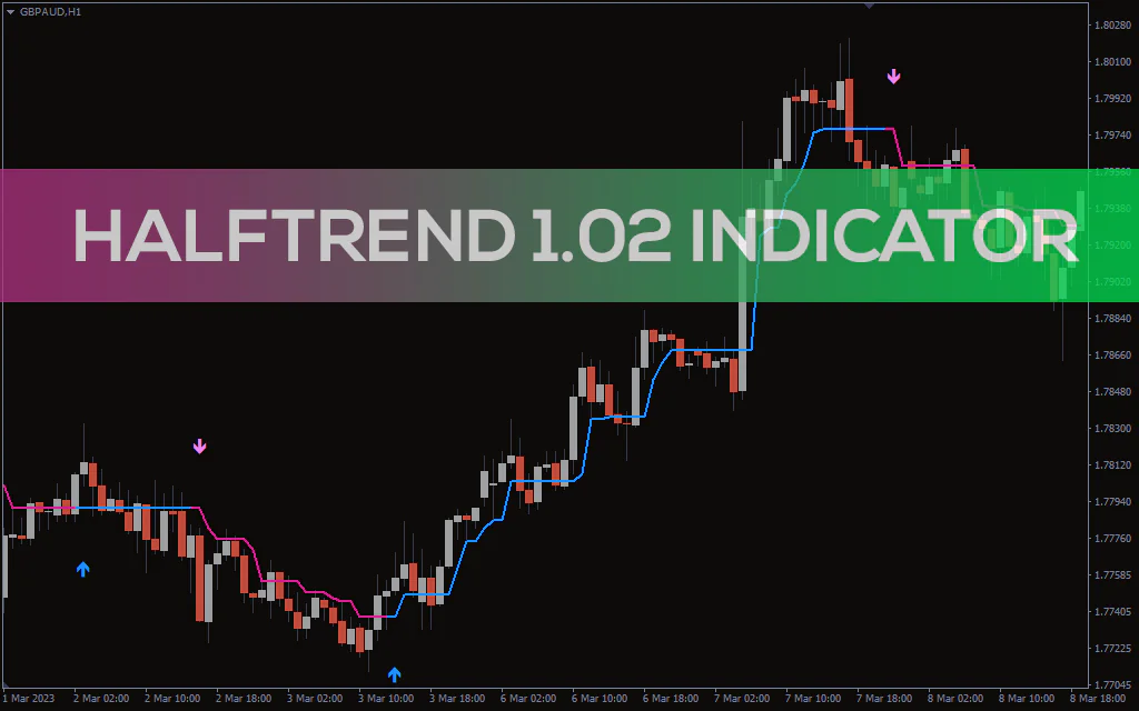 Halftrend 1 02 Indicator For MT4