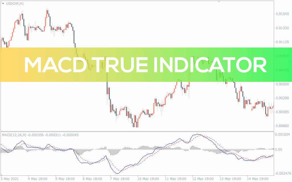 MACD True Indicator For MT4