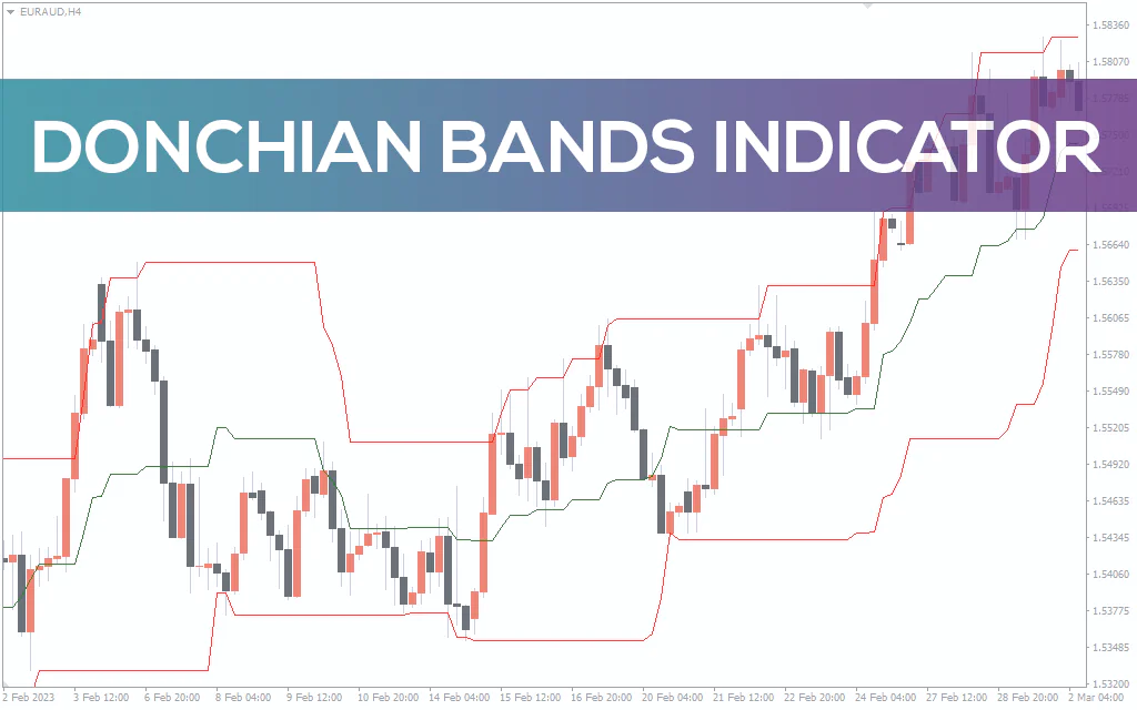 Donchian Bands Indicator For MT4