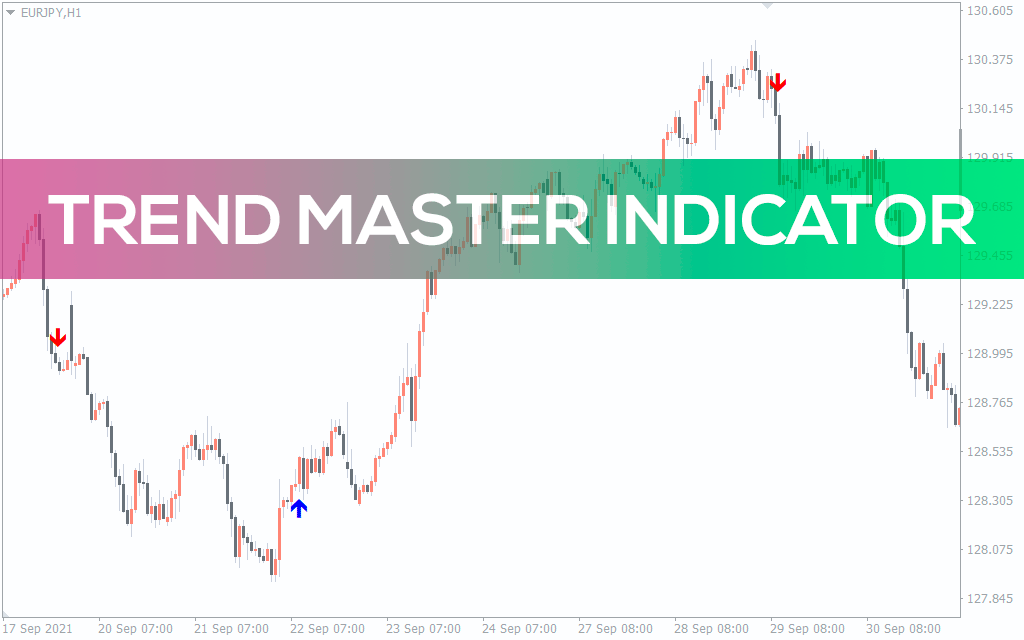 Trend Master Indicator For MT4
