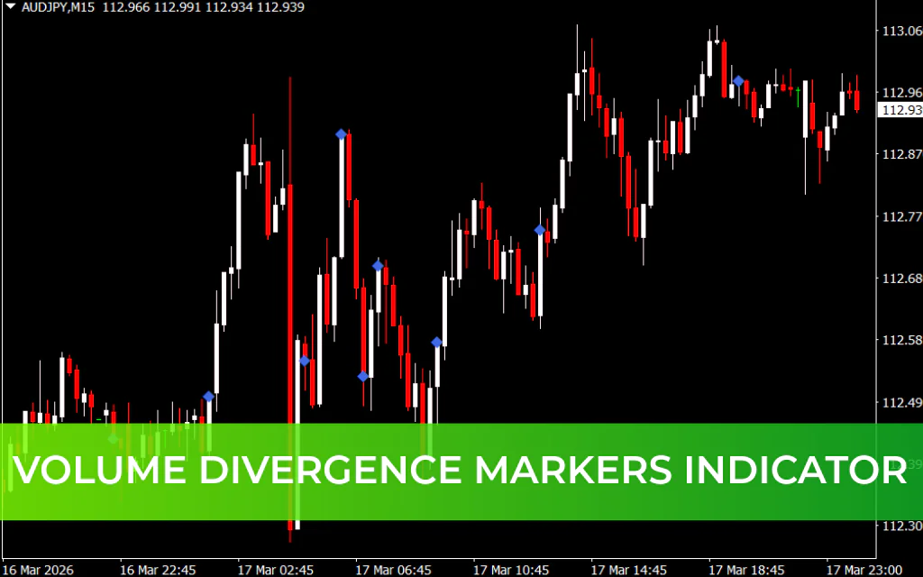 Volume Divergence Markers Indicator