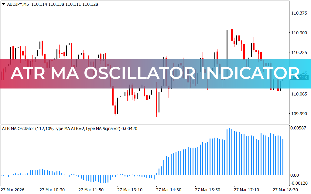 ATR MA Oscillator Indicator