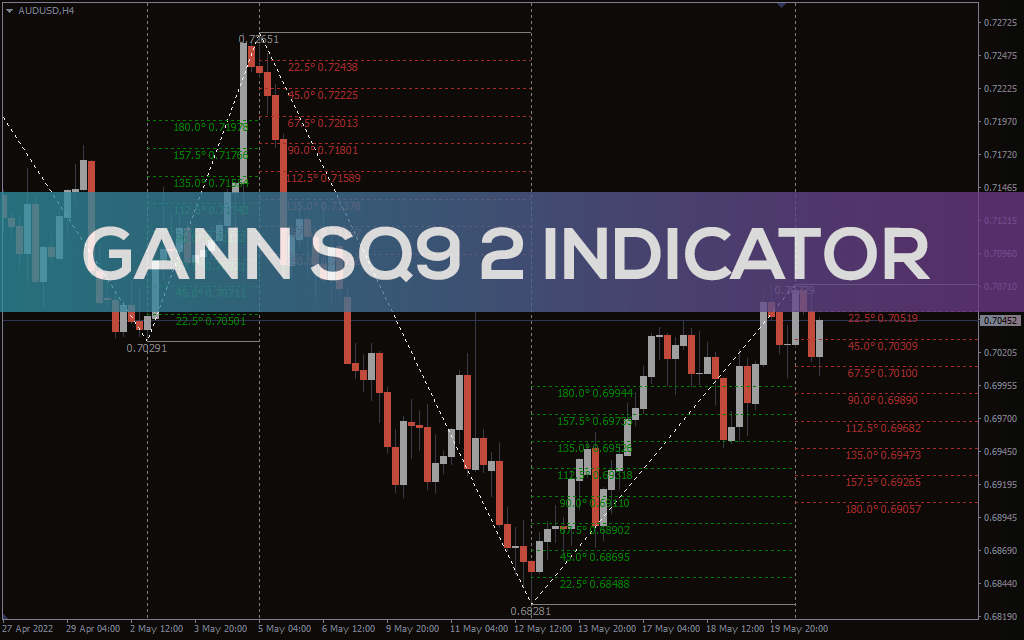 Gann Sq9 2 Indicator For MT4