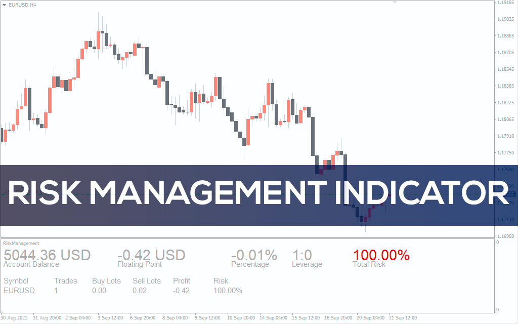 Risk Management Indicator For MT4