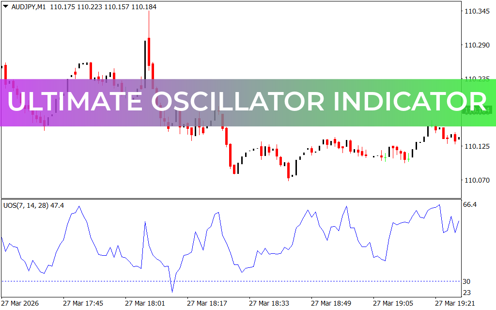 Ultimate Oscillator Indicator