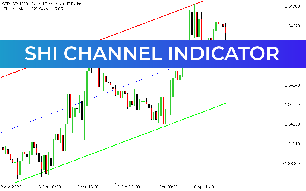 SHI Channel Indicator MT5