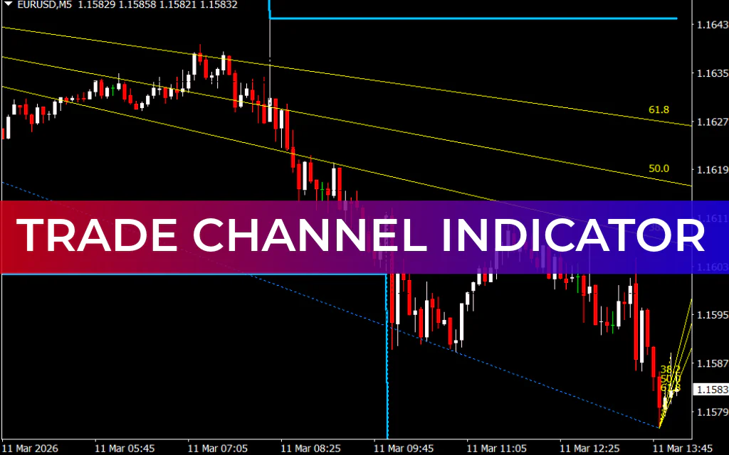 Trade Channel Indicator