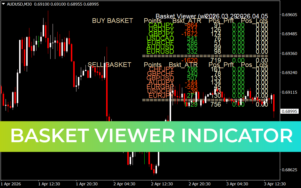 Basket Viewer Indicator