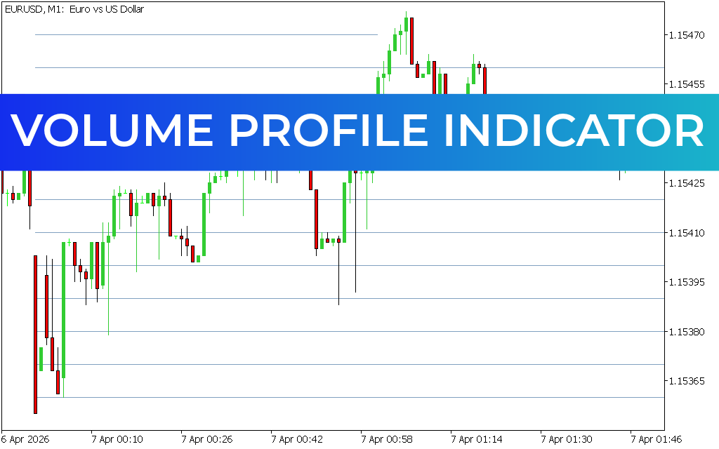 Volume Profile Indicator MT5