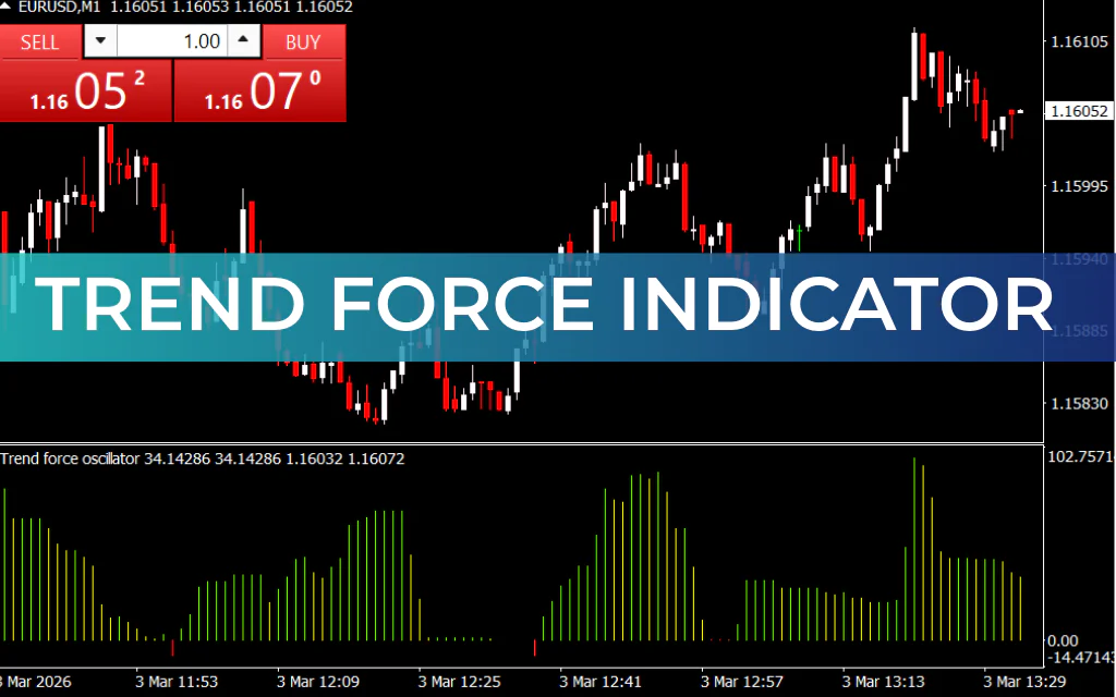 Trend Force Indicator