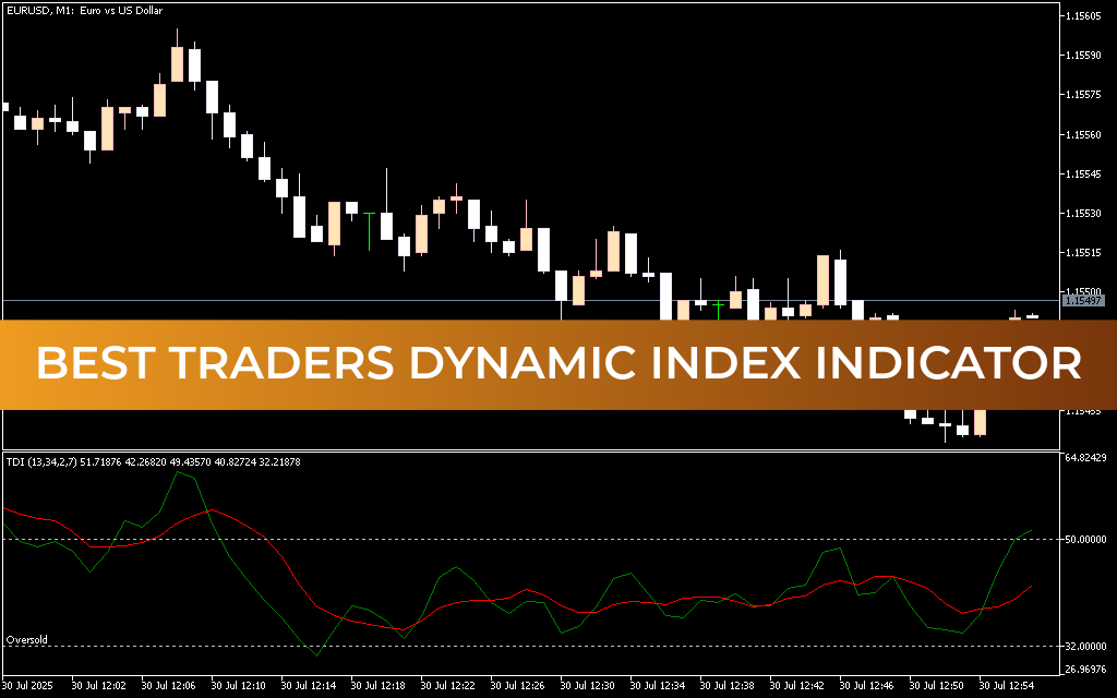 Best Traders Dynamic Index Indicator