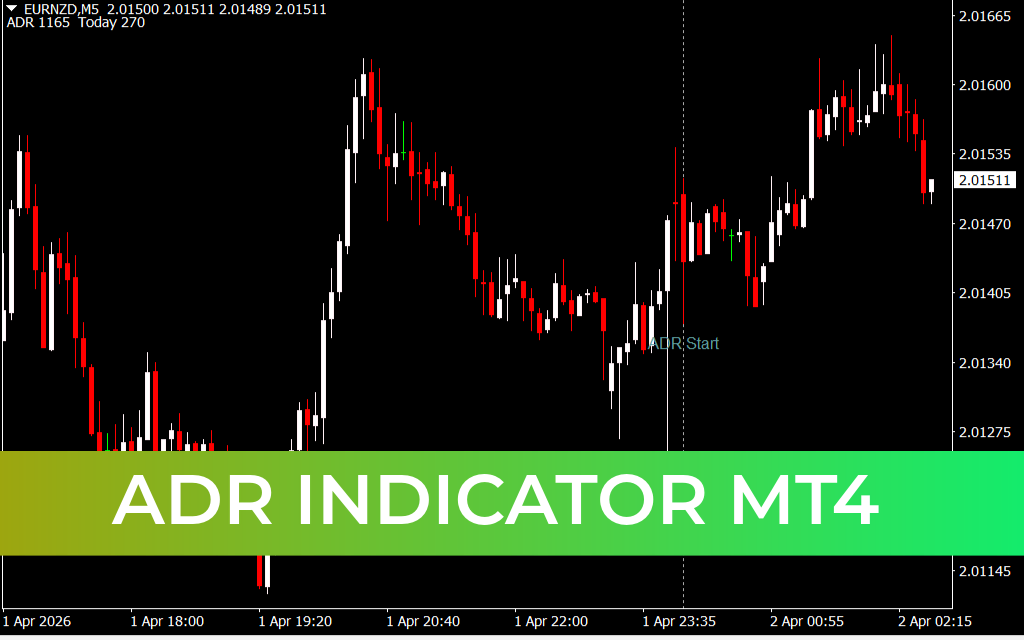 ADR Indicator MT4