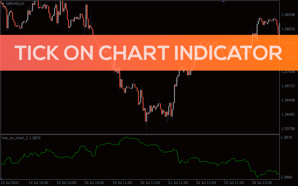 Tick On Chart Indicator For MT4