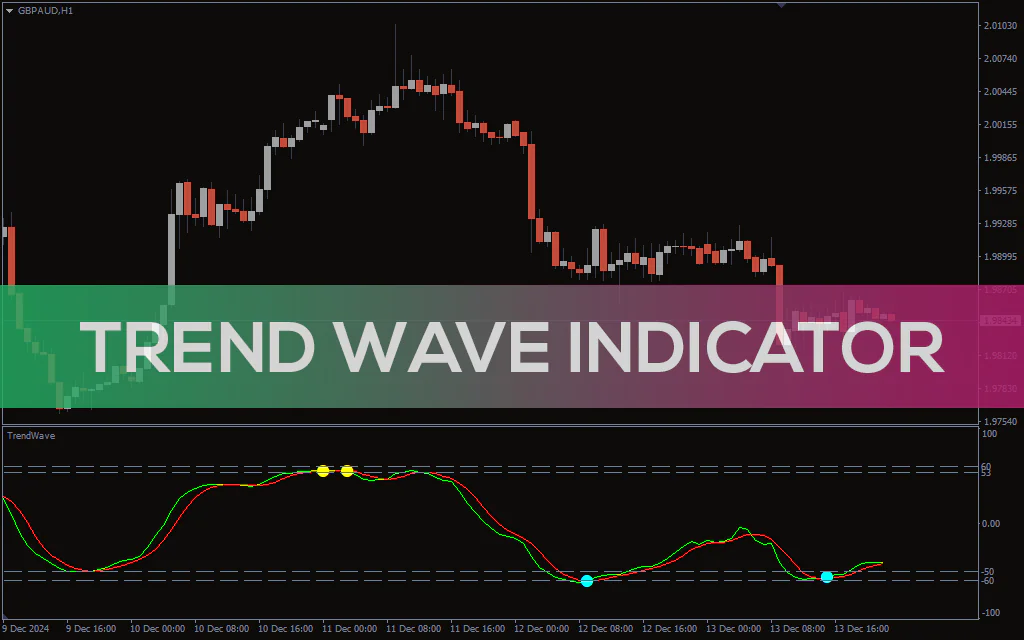 Trend Wave Indicator For MT4
