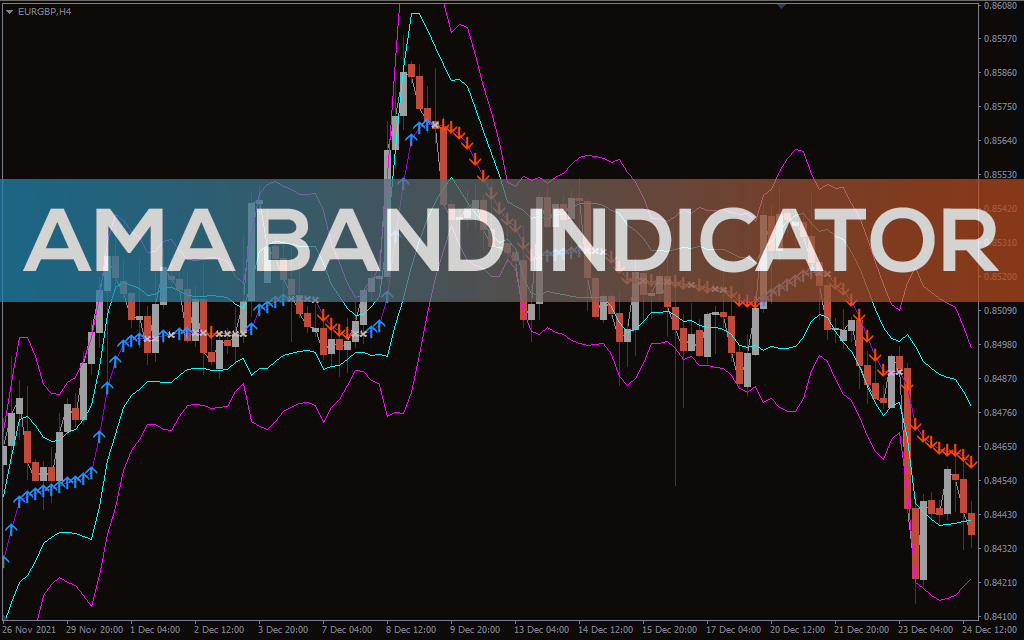 Ama Band Indicator For MT4