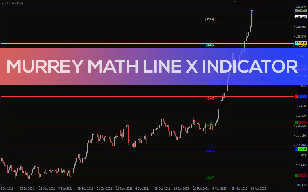 Murrey Math Line X Indicator For MT4