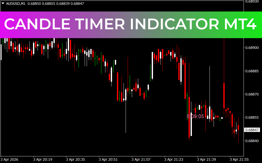 Candle Timer Indicator MT4
