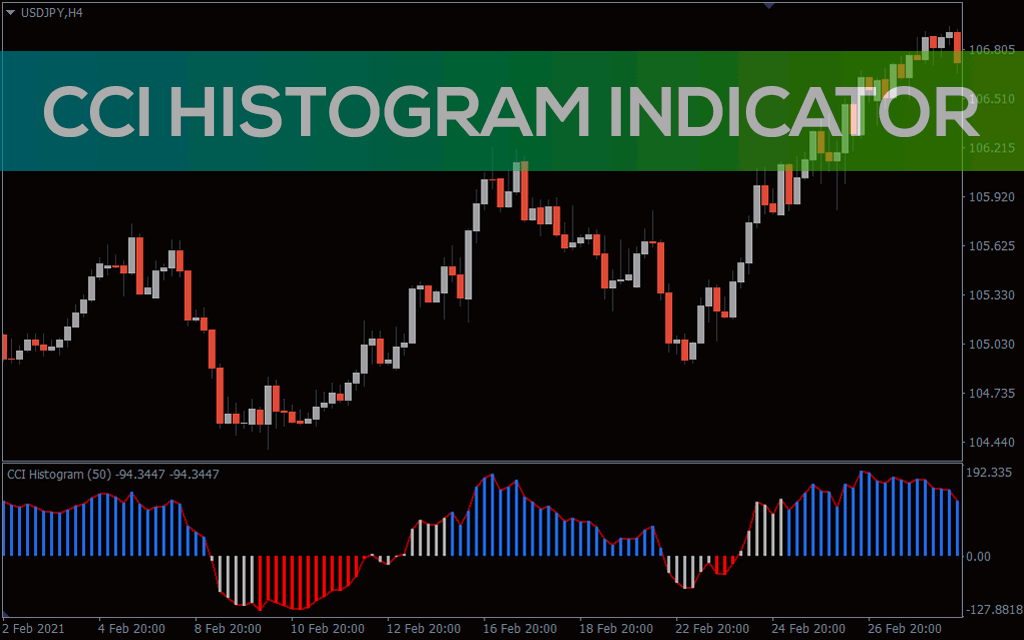 CCI Histogram Indicator For MT4