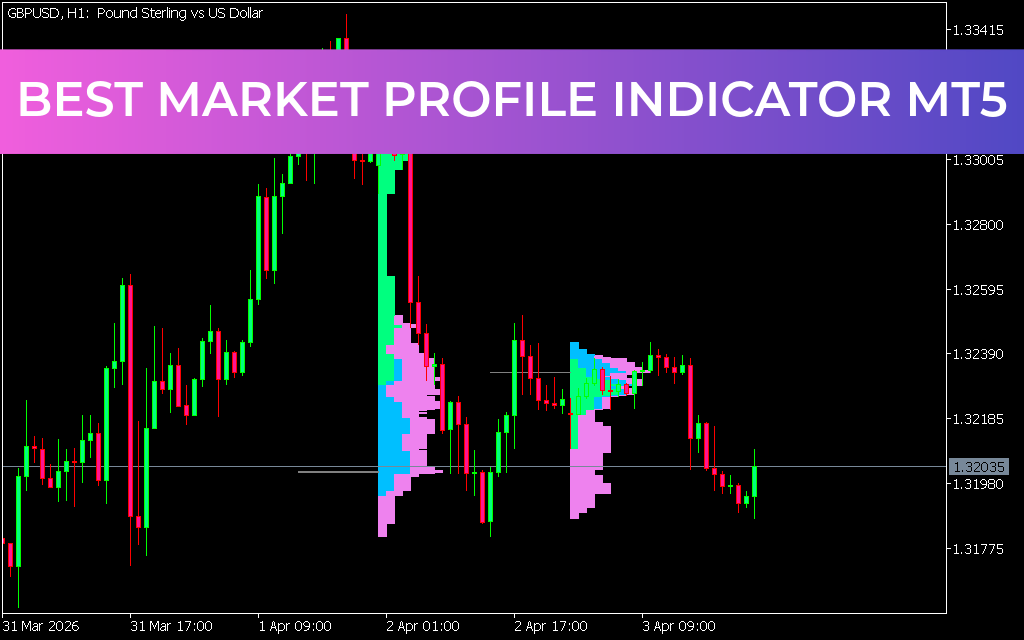 Best Market Profile Indicator MT5