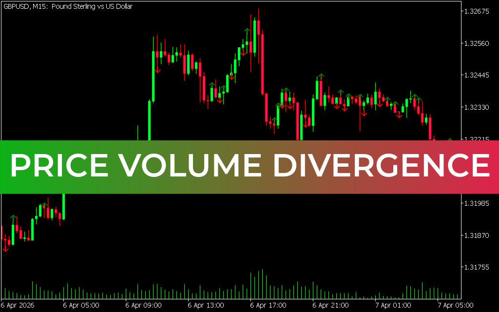 Price Volume Divergence Indicator