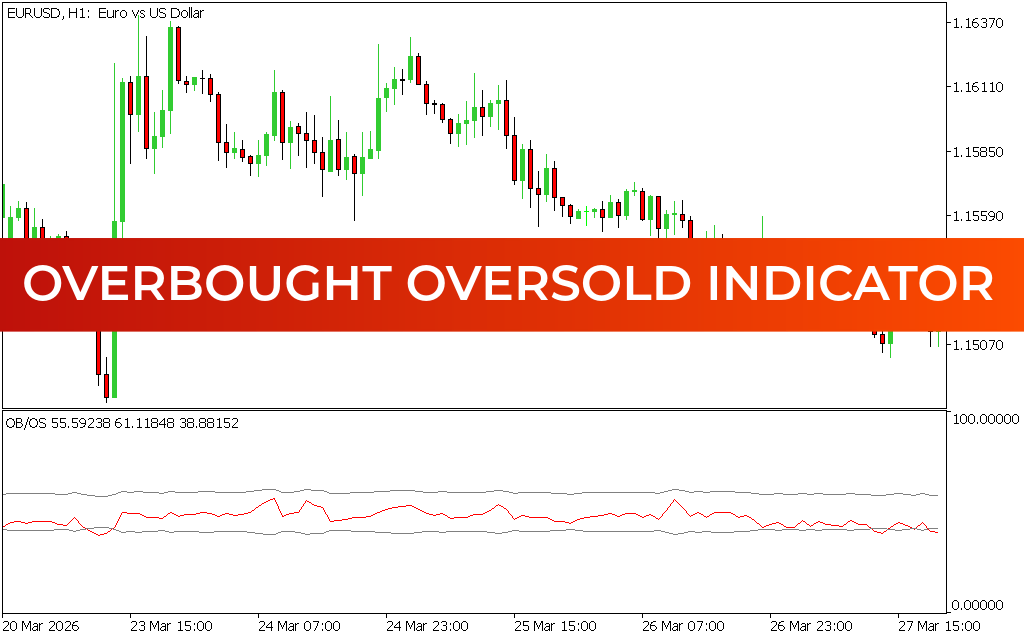 Overbought Oversold Indicator MT5