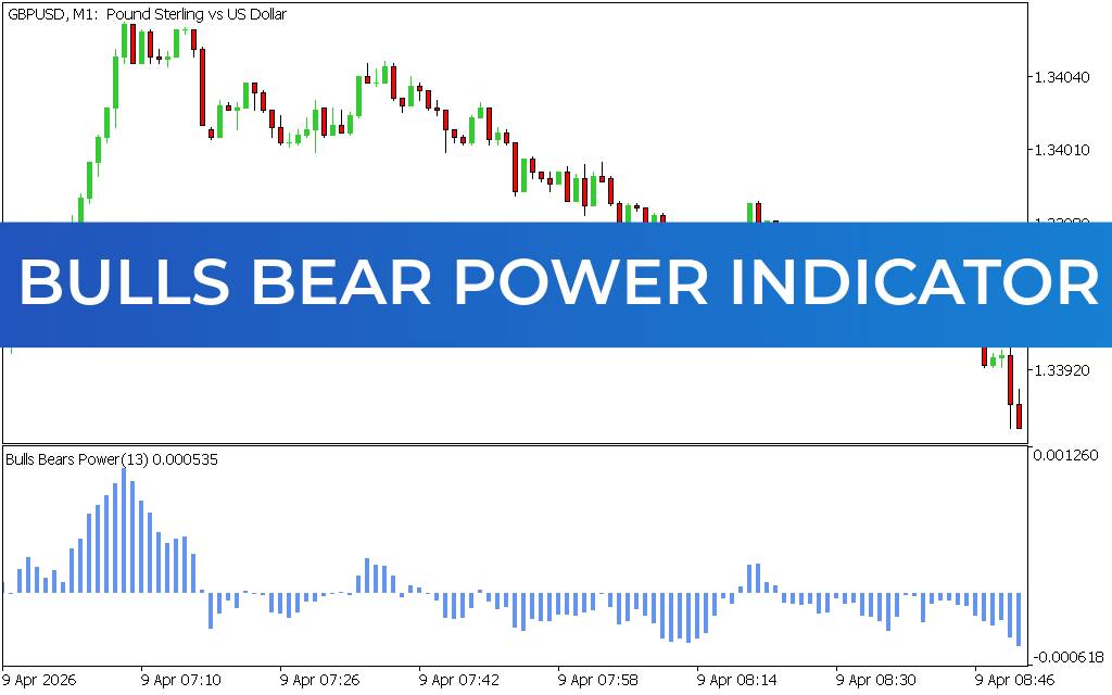 Bulls Bear Power Indicator MT5