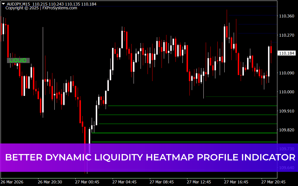 Better Dynamic Liquidity HeatMap Profile Indicator
